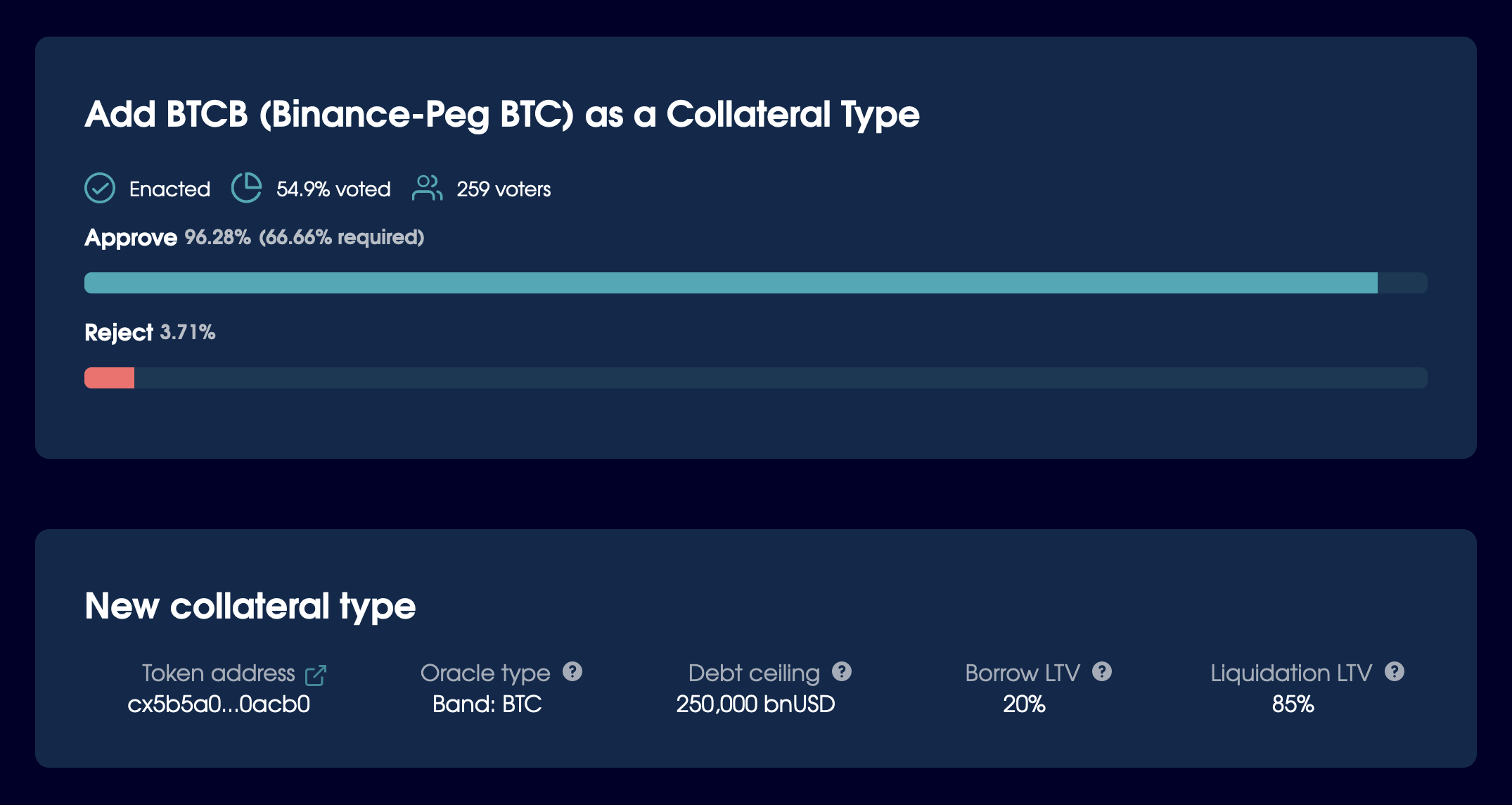 Balanced Dollars: The stablecoin backed by multiple collateral types