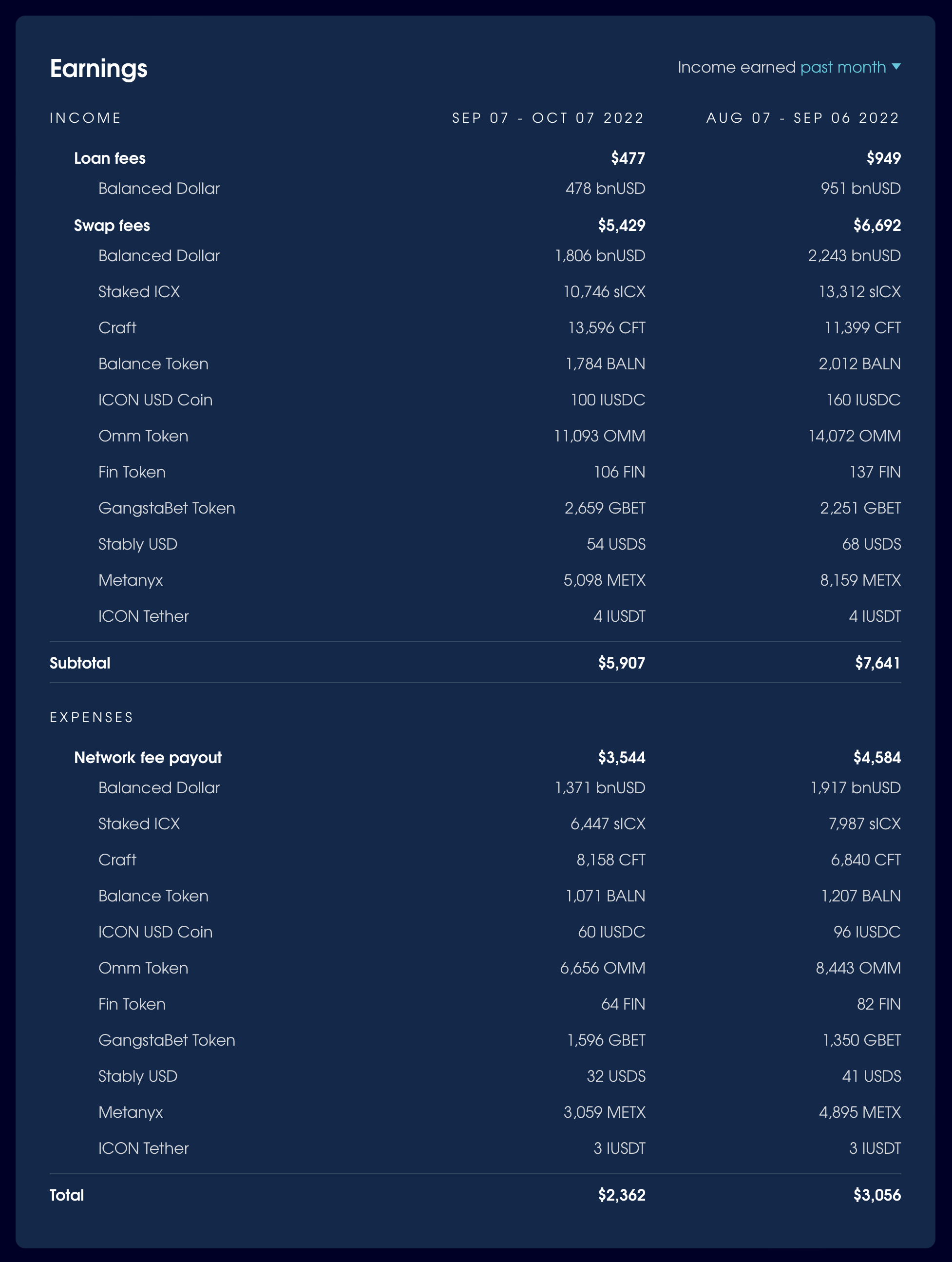 Roadmap update | October 2022