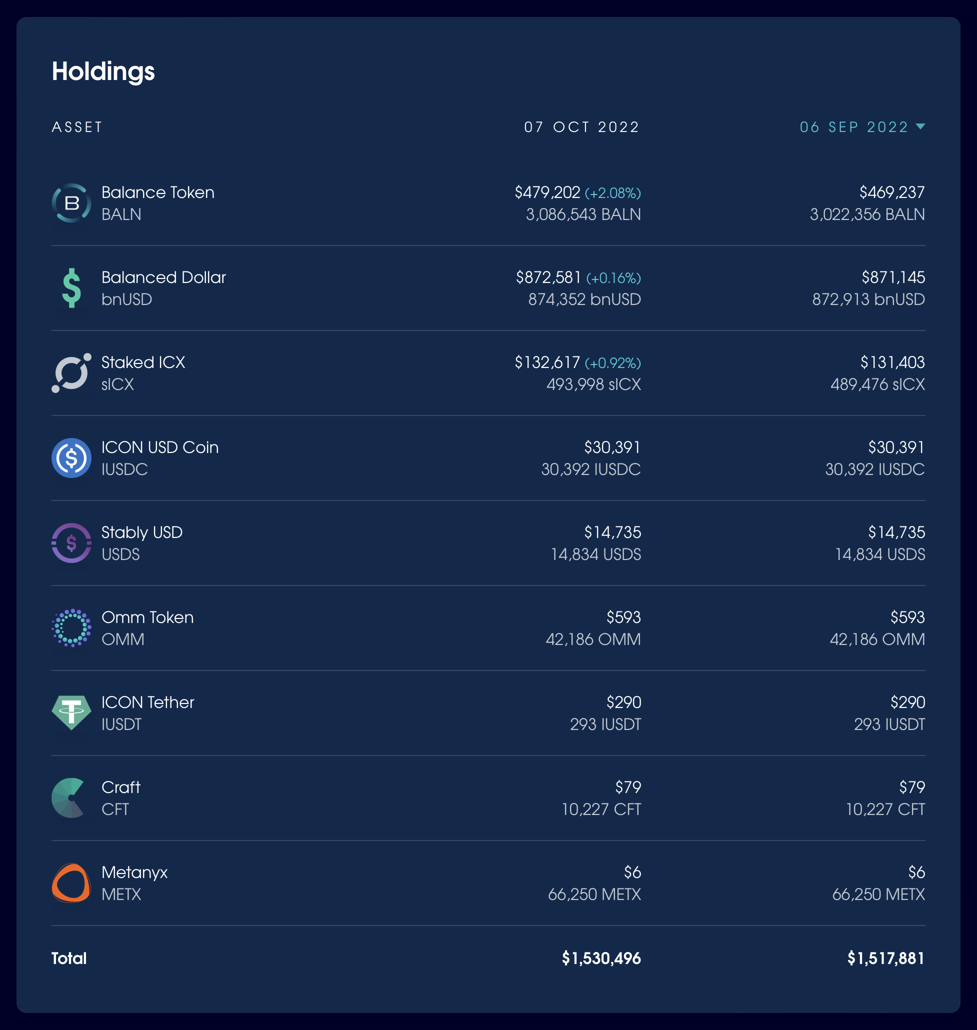 Roadmap update | October 2022