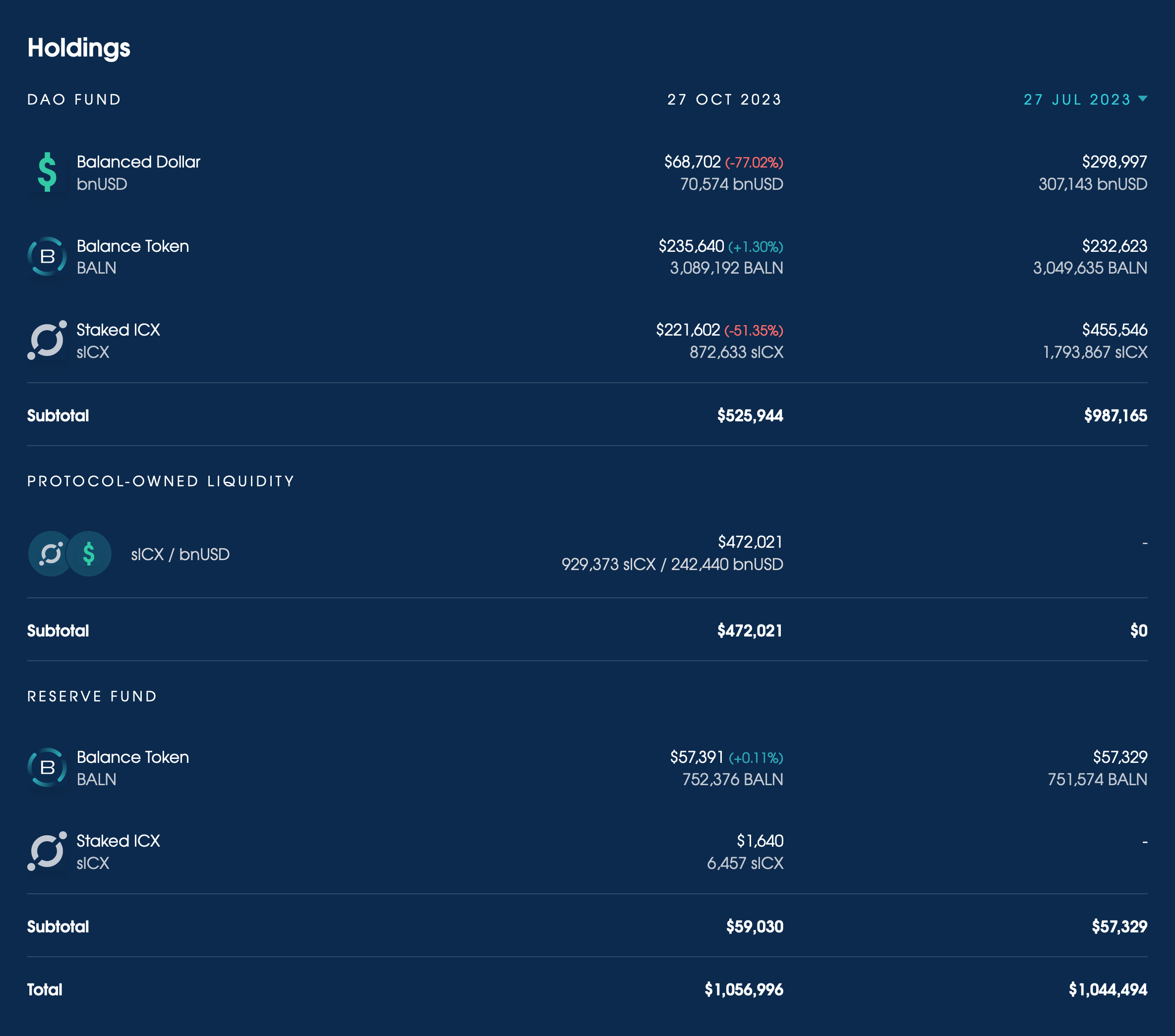 Roadmap update | Q4 2023